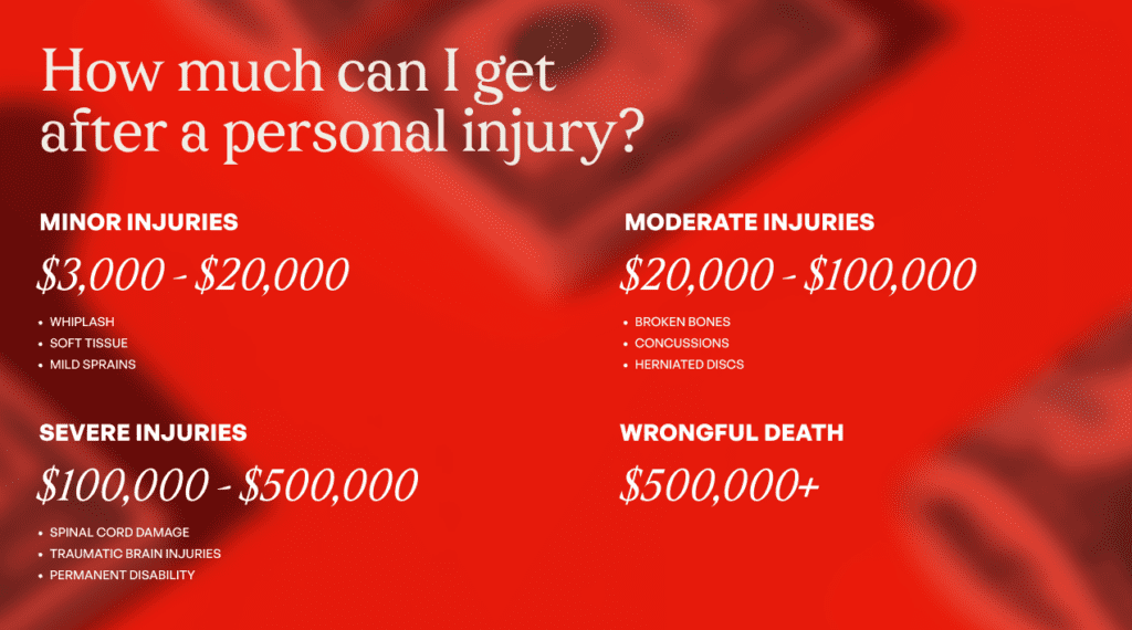 Car Accident Settlement Worth in Florida